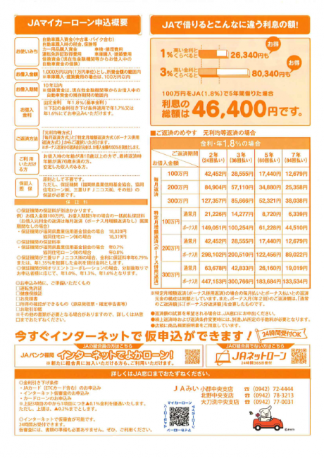 Jaマイカーローン Web申込可 Jaみい